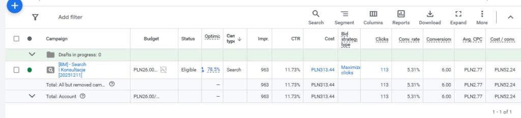 Kampania lokalna kliniki.